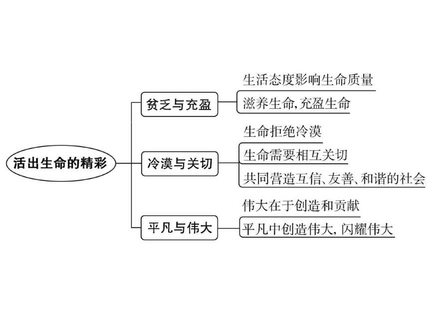 10.2　活出生命的精彩  课件（42张幻灯片）