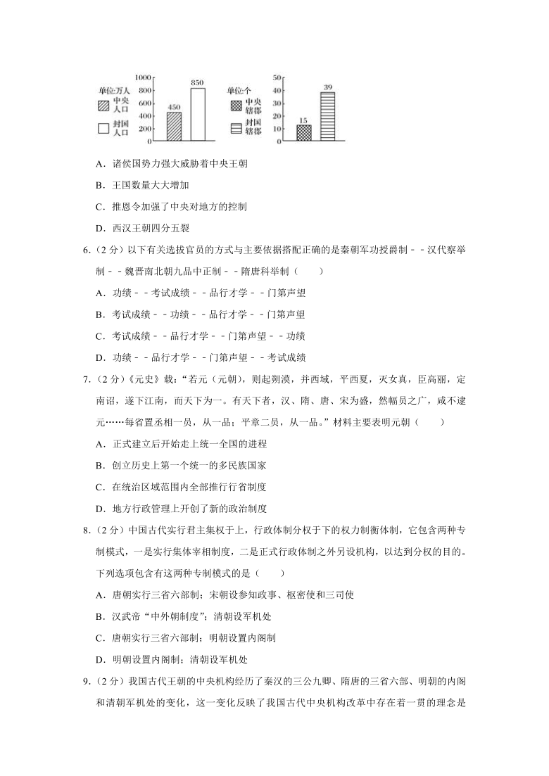 【解析版】四川省遂宁市2020-2021学年高一（上）期末历史试卷（Word版含答案）