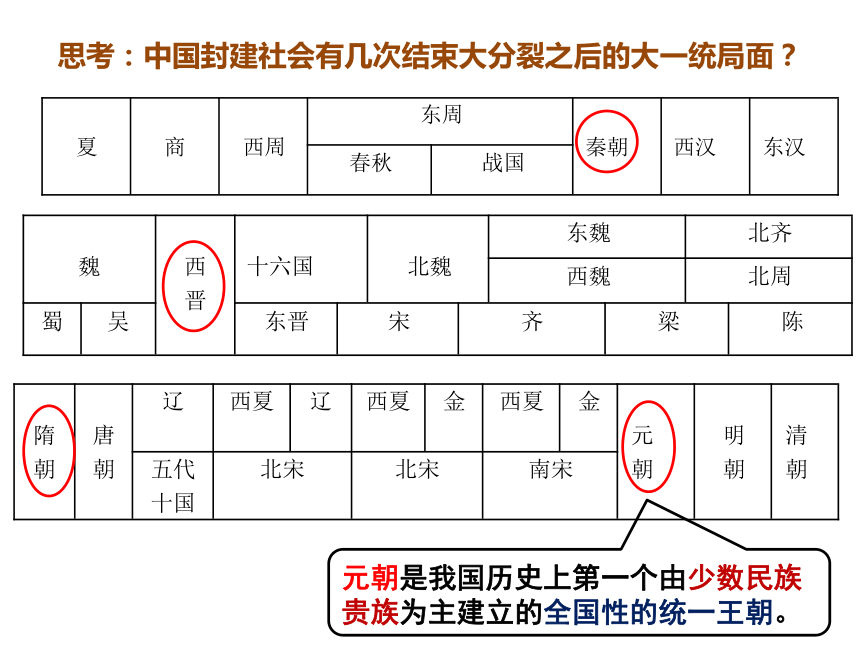 第11课 元朝的统治  课件