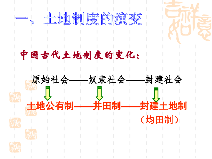 人教版高中历史必修二 第4课 古代的经济政策 课件(共48张PPT)