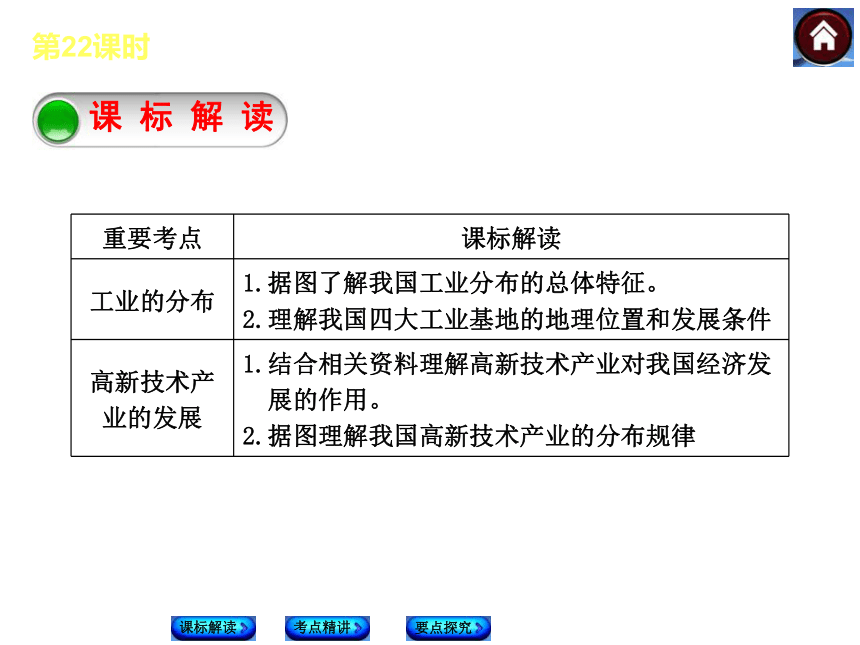 【最新——新课标（RJ）】2014中考地理复习方案（课标解读+考点精讲+要点探究）：第22课时 中国的工业（全国通用，18张ppt）