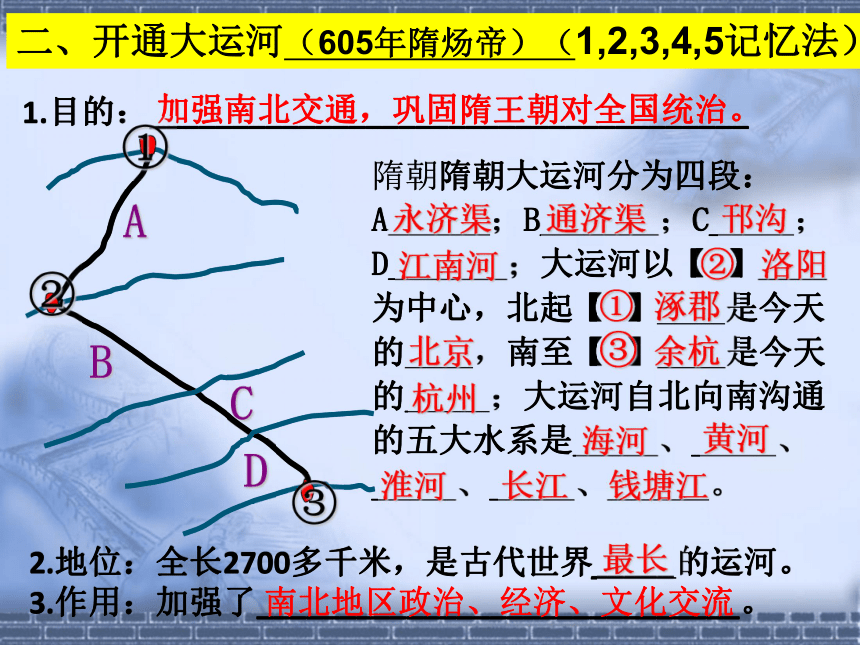 第一单元隋唐时期复习课件（44ppt）