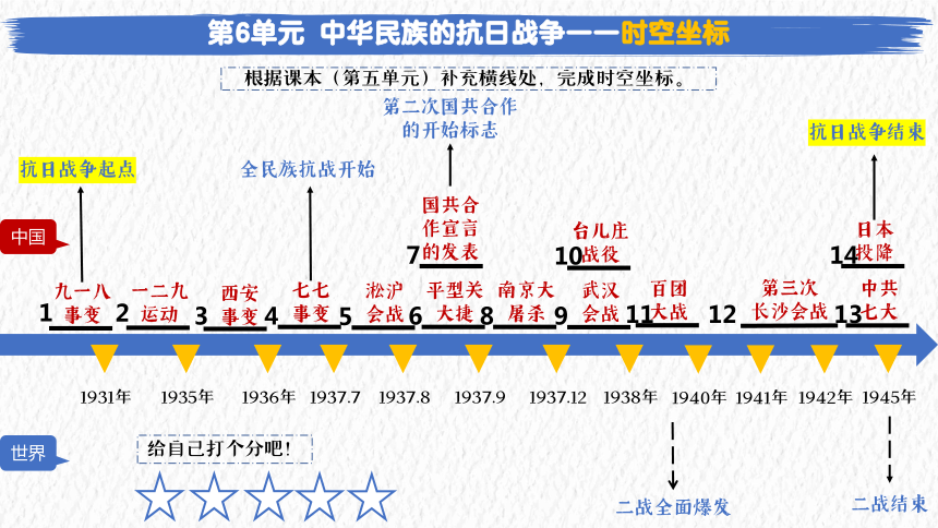 部编版历史八上期末总复习 第六单元 中华民族的抗日战争 复习课件(共29张PPT)