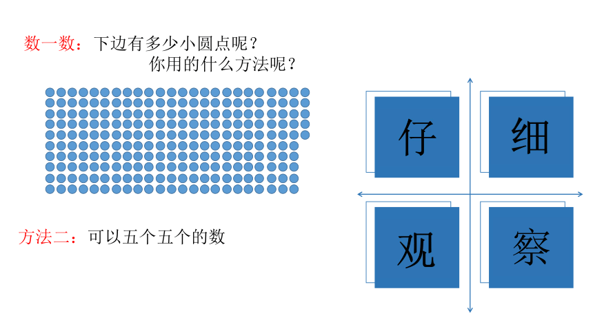 二年级下册数学课件—第七单元《1000以内数的组成和读写》人教版（22张PPT）