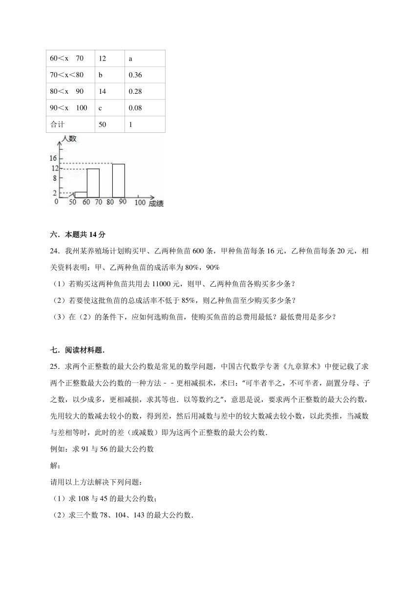 贵州省黔西南州2016年中考数学试卷（解析版）