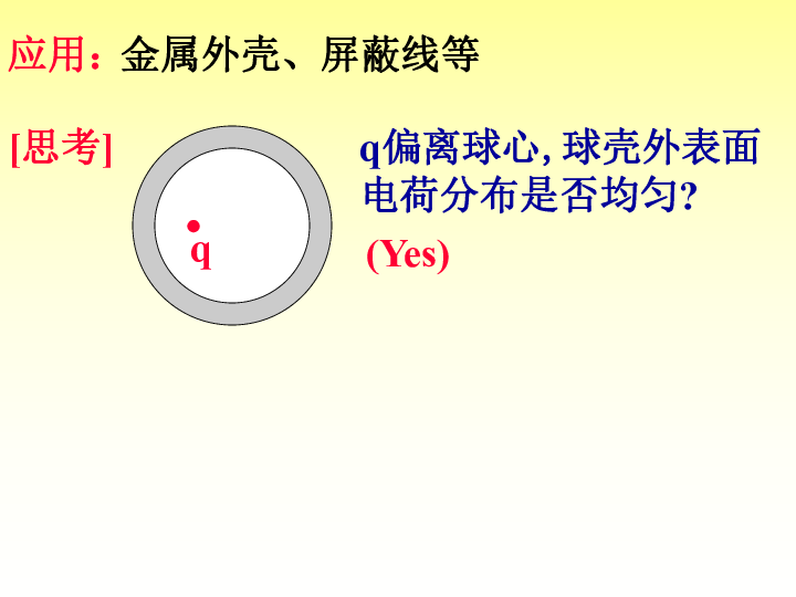 2020年高中物理竞赛辅导电磁学（静电场中的导体和电介质）02静电屏蔽:13张PPT