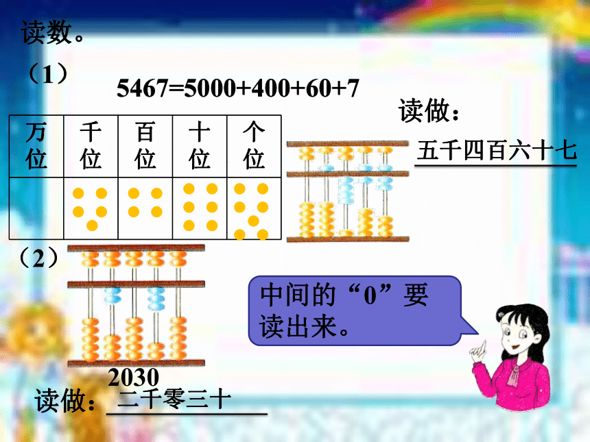 数学二年级下浙教版3.17四位数的读写 课件 (18张)