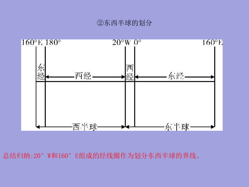 人教版七年级上册地理复习课件：第一章 地球和地图 (共26张PPT)