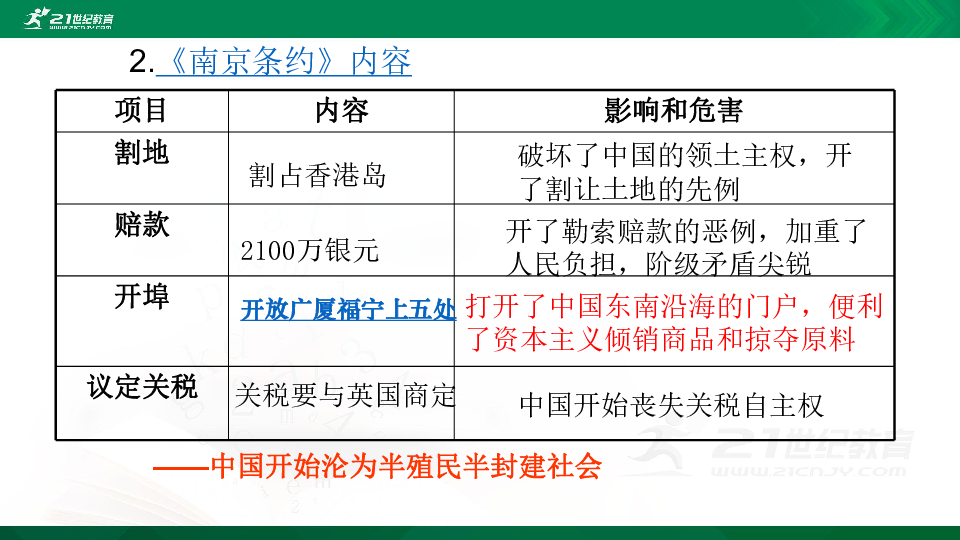 第2课《第二次鸦片战争》课件