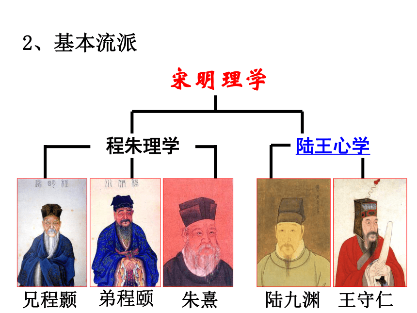 (中职)人教版中国历史全一册 5.3 哲学和史学的成就 课件（15张PPT）