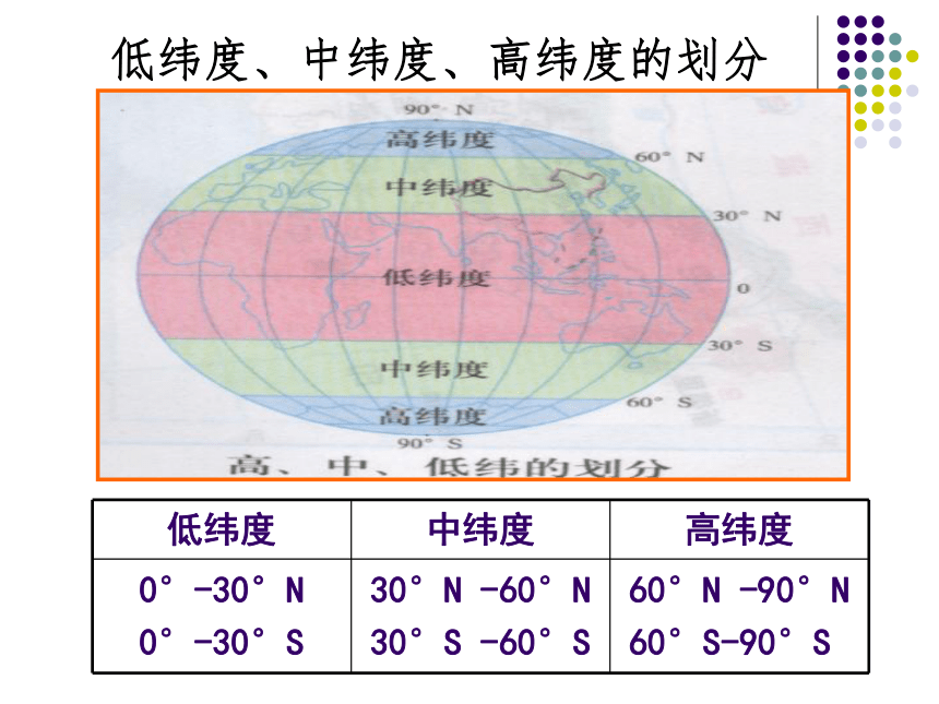 七年级地理总复习课件