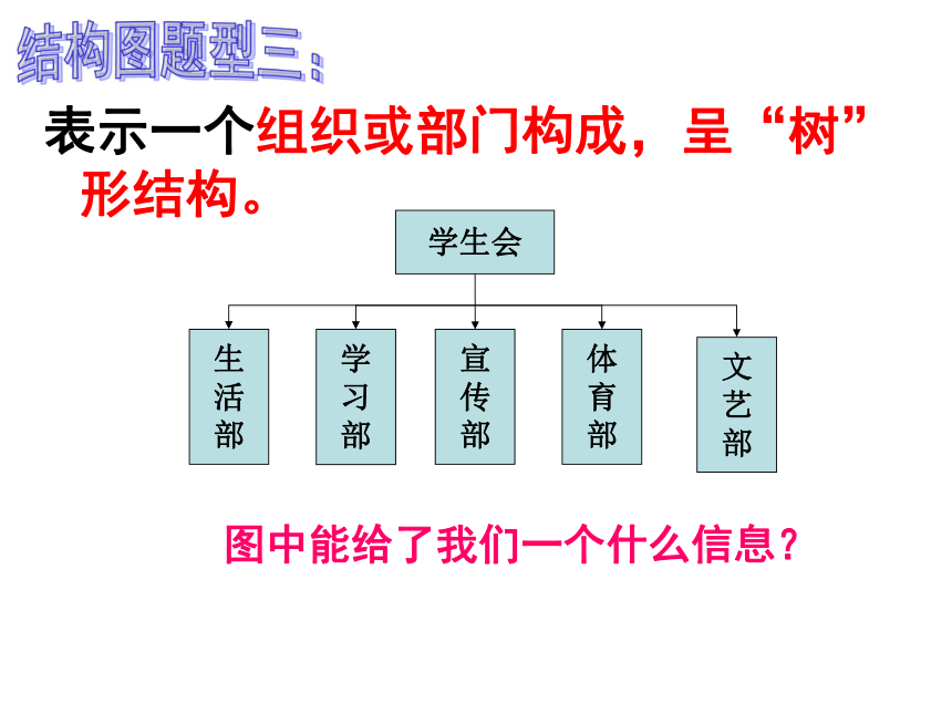 人教版A 选修1-2 4.2结构图ppt（共24张PPT）热门课件