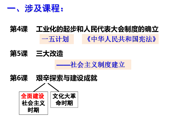 第二单元社会主义制度的建立与社会主义建设的探索  单元复习课件（共26张PPT）