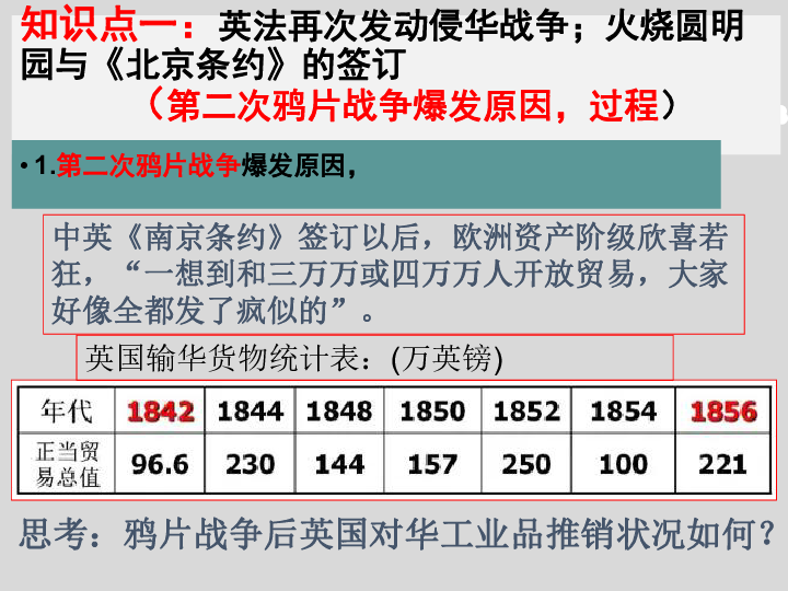 第2课第二次鸦片战争共23张ppt