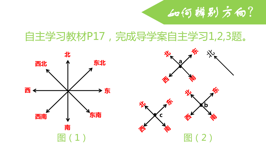 地图绘制方向图片