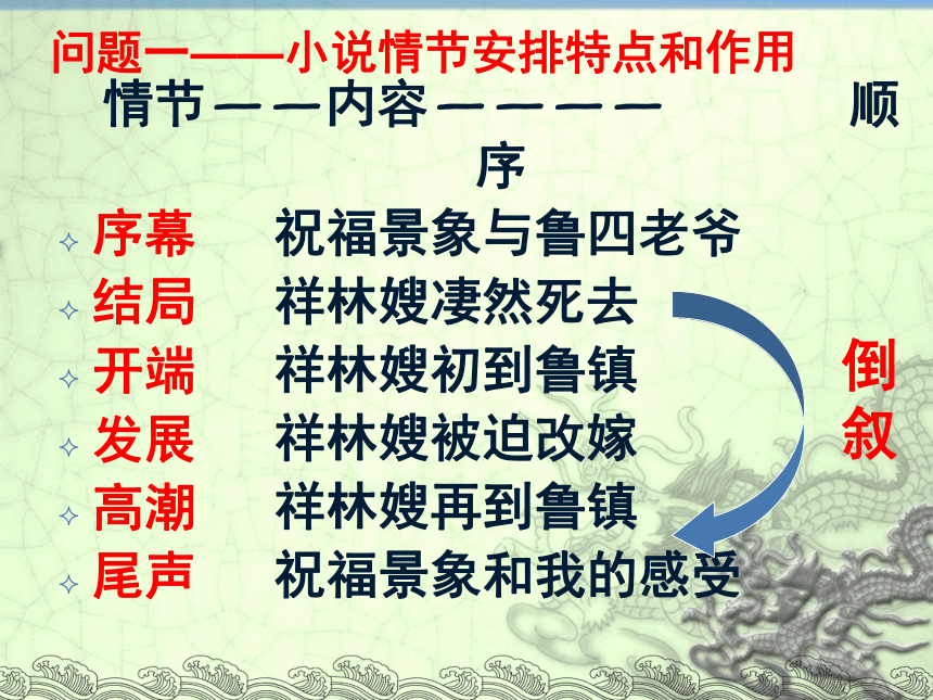 2016 高一语文 北京版 必修三 第一单元 小说与人物  教学辅导课件（56张）