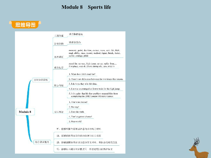 Module 8 Sports life 教材全解课件+练习课件（共170张PPT）