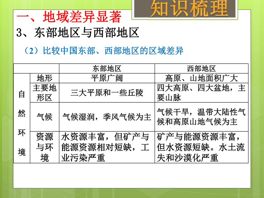 2018年中考社会思品一轮复习 生活在不同的区域里(二)（考点6、7） 课件