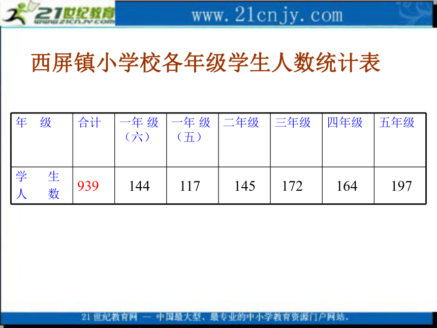 二年级数学上册课件 统计（北京版）