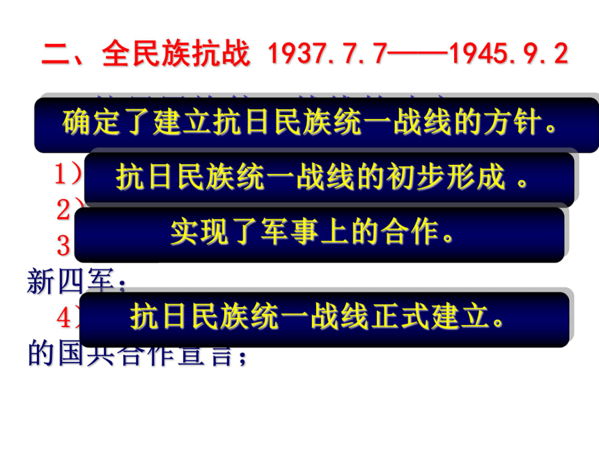 历史必修一人民版2.3伟大的抗日战争优秀课件（26张）