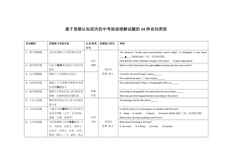 中考阅读理解试题的14种设问类型