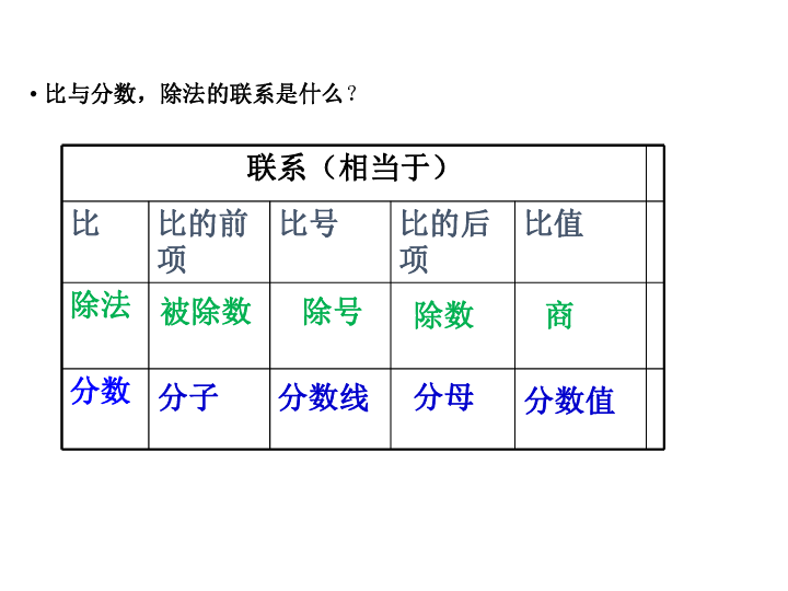 沪教版(五四学制)六年级数学上册3.2 比的基本性质（1） 课件（共17张）