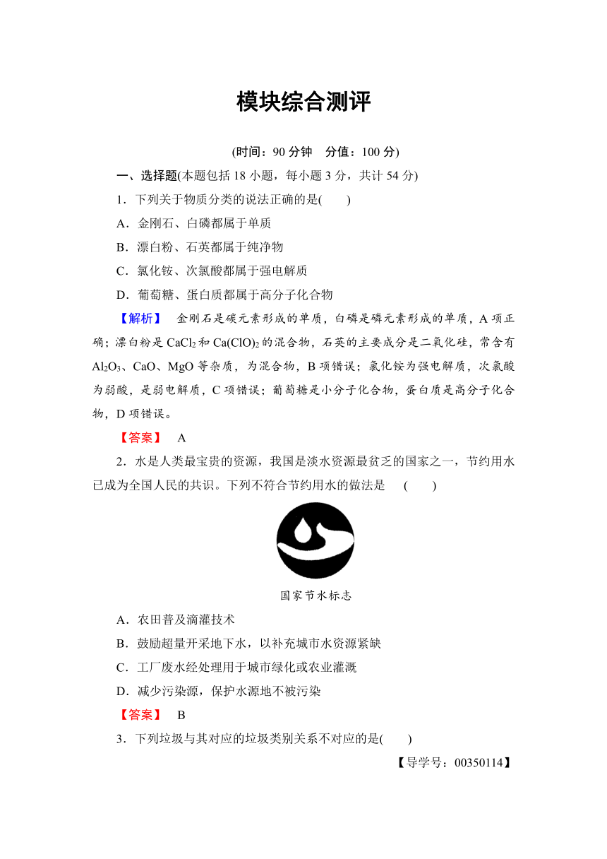 【课堂新坐标】2016-2017学年高中化学苏教版选修1-模块综合测评 （1份打包）