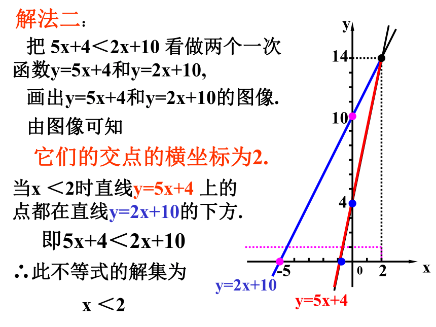 一次函数与一元一次不等式[上学期]