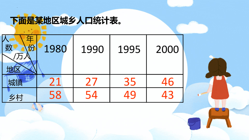 人教版四年级下学期数学82复式条形统计图课件共18张ppt