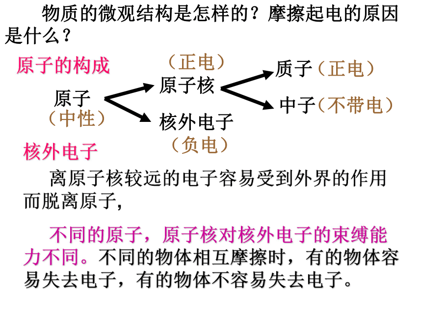 湖南省长沙市湘府中学高中物理选修3-1：1.1电荷及其守恒定律 (共25张PPT)