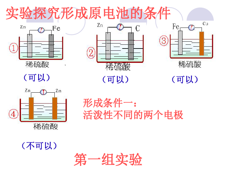 新人教版选修四高中化学4.1《原电池》2课时(31张PPT)
