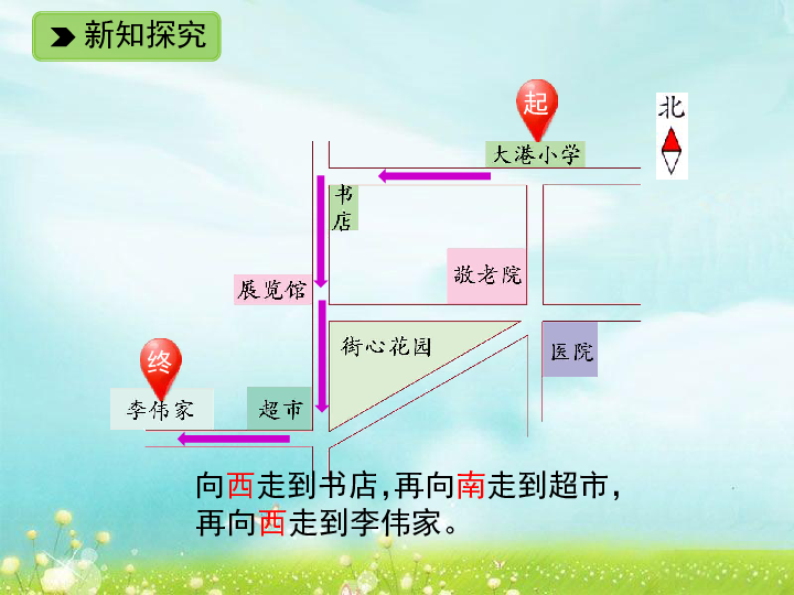 1.8 认识路线 课件