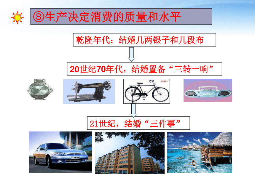 高中政治必修1发展生产，满足消费课件 (共36张PPT)