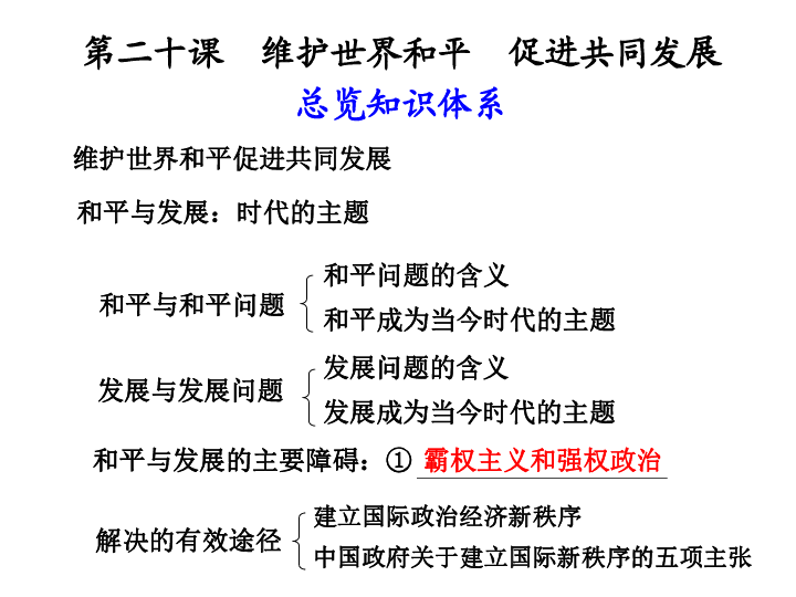 2011届高三政治必修2一轮复习课件:第九课 维护世界和平 促进共同发展