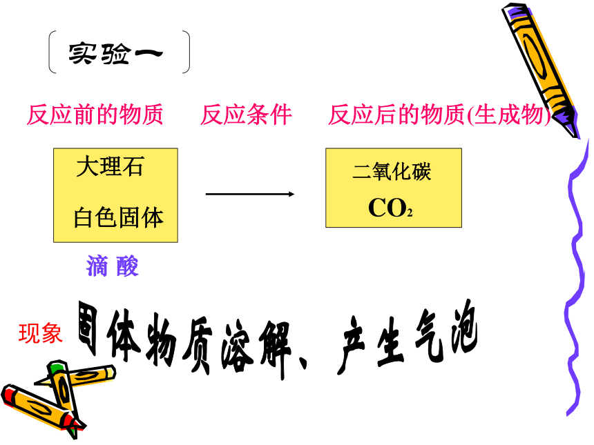 北京课改版九年级上册 第1章 第一节 化学让世界更美好 教学课件（31张PPT）
