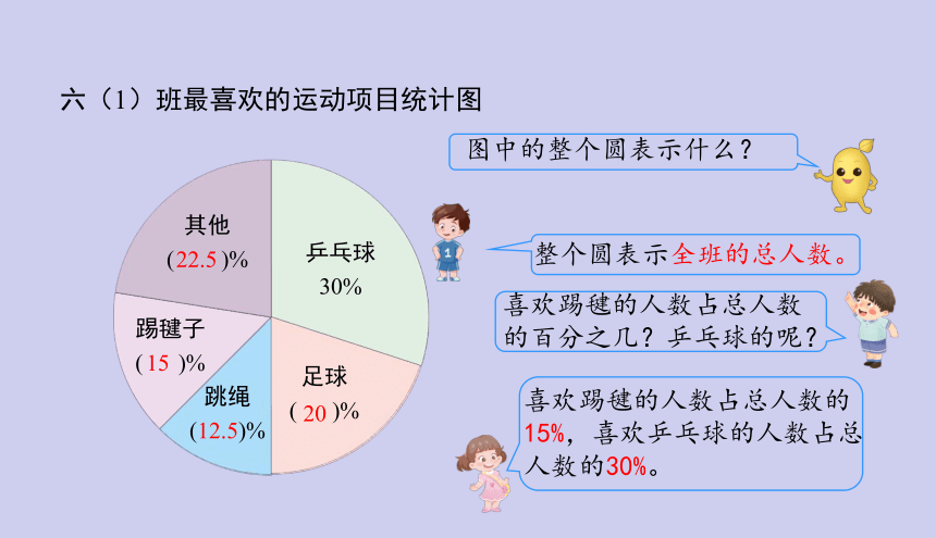 人教版数学六年级上册 7.1扇形统计图 课件（15张ppt）