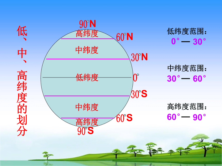 第一节 地球和地球仪  第2课时  纬线和纬度  经线和经度  教学课件（34张PPT）