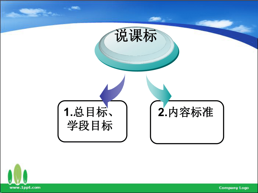 美术三年级下人美版说课知识树课件（28张）