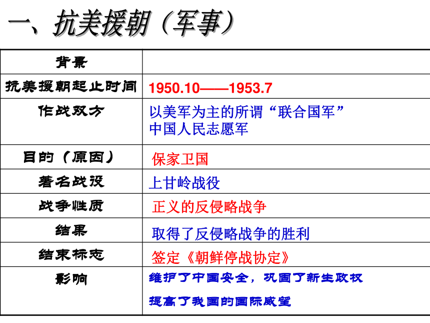 6.1.1 巩固新生政权 课件（17张PPT）