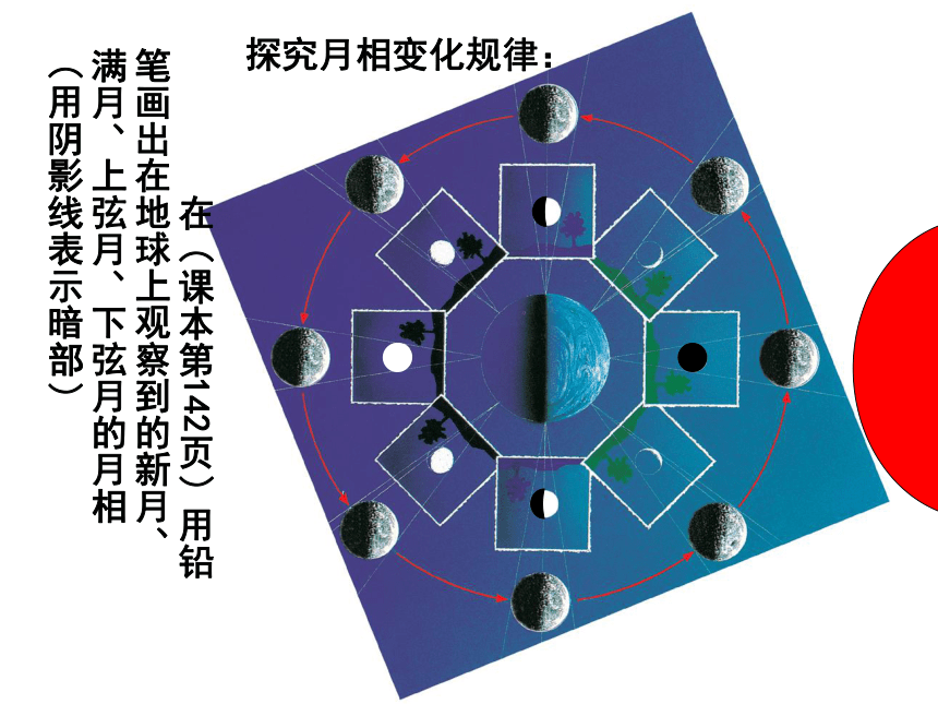 月相週期性變化的形成原因是 