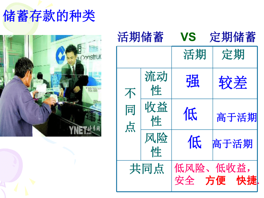 储蓄存款和商业银行