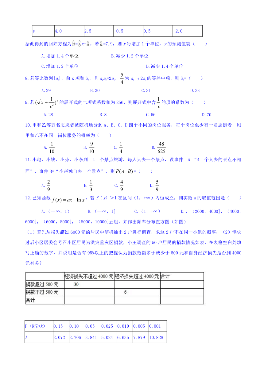 内蒙古北京八中乌兰察布分校2016-2017学年高二下学期第二次调考数学（理）试题 Word版含答案