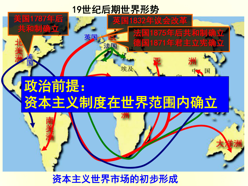 2017-2018年人教版高中历史必修二第二单元第八课 第二次工业革命 课件 (共57张PPT)