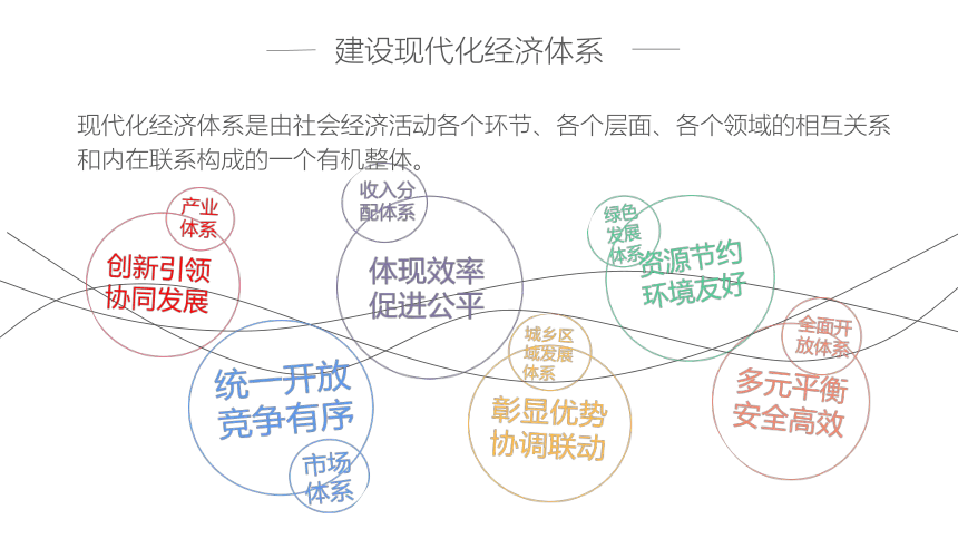 2建设现代化经济体系课件(共17张ppt)