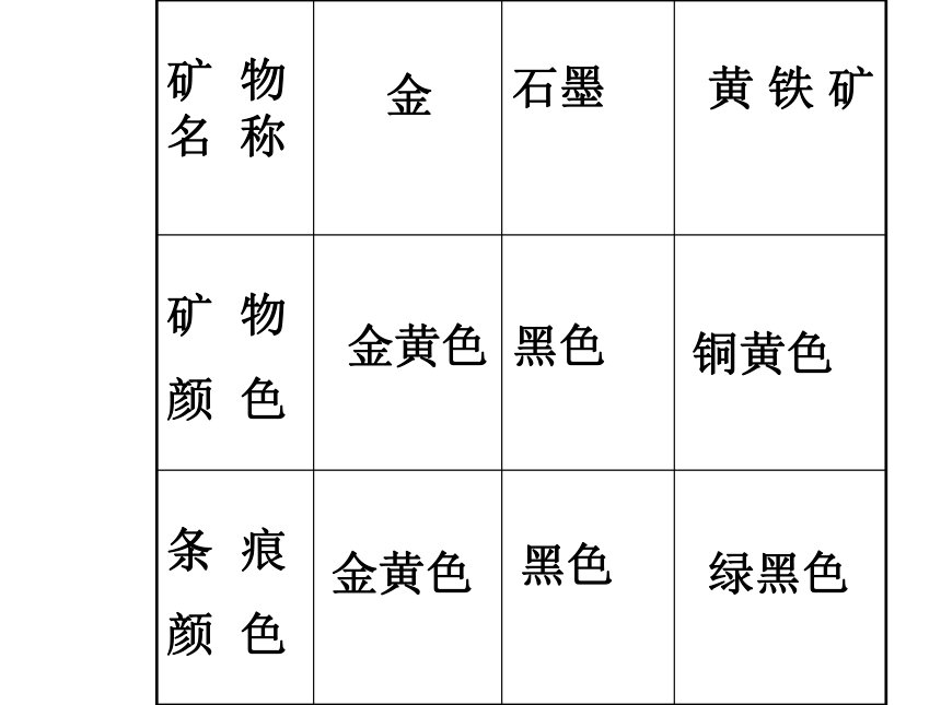 《观察、描述矿物》课件