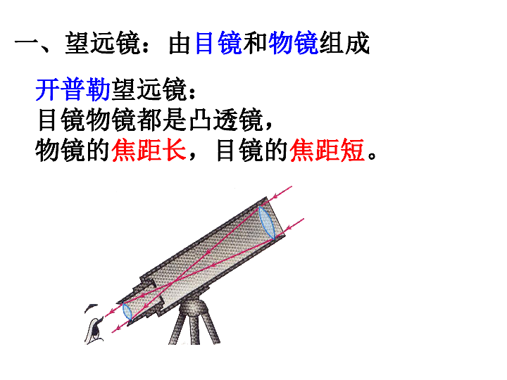 教科版八年级上册物理  4.7通过透镜看世界 课件  (33张PPT)