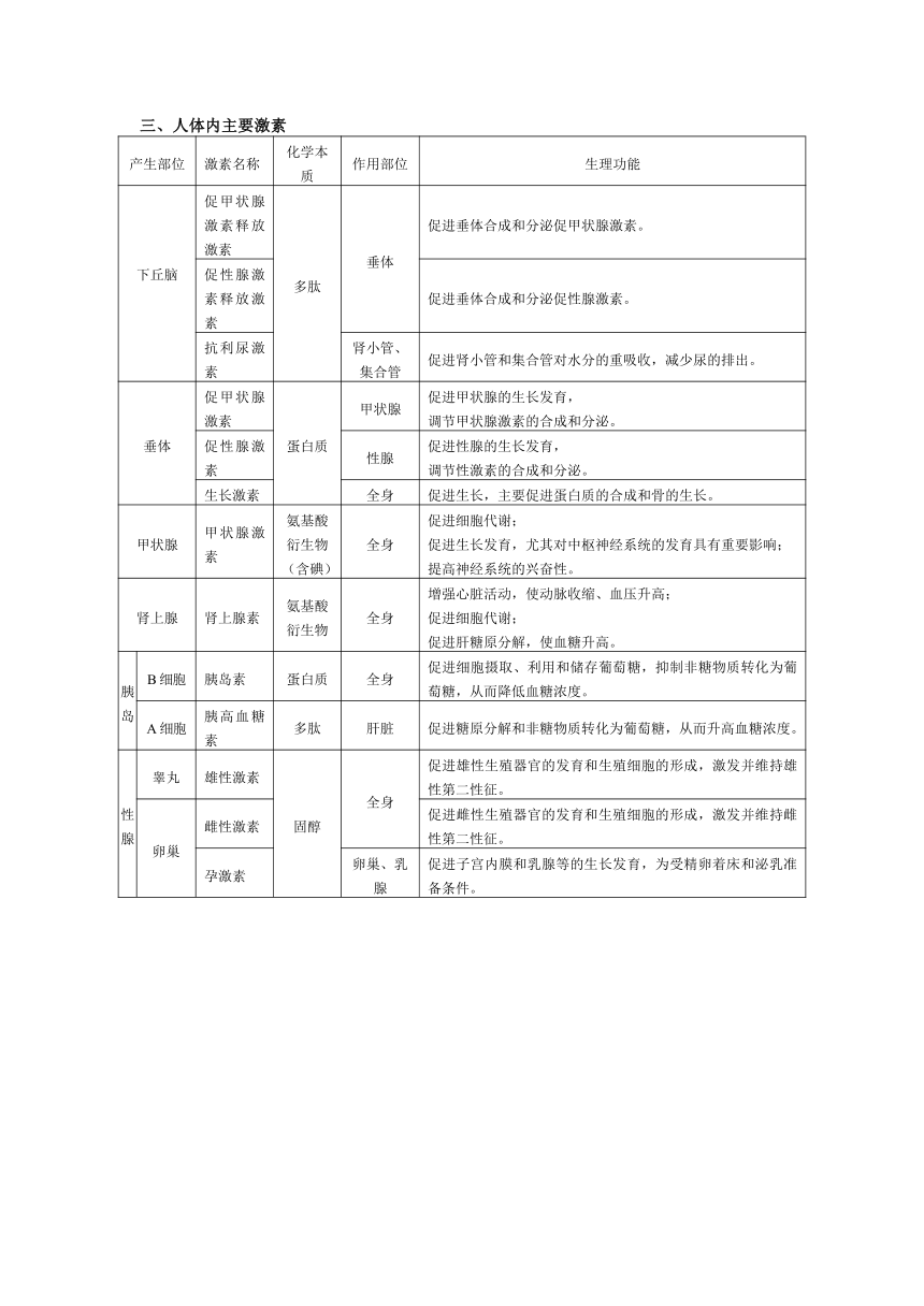 广东省深圳市2015-2016学年高一上学期生物讲义激素调节（含答案）