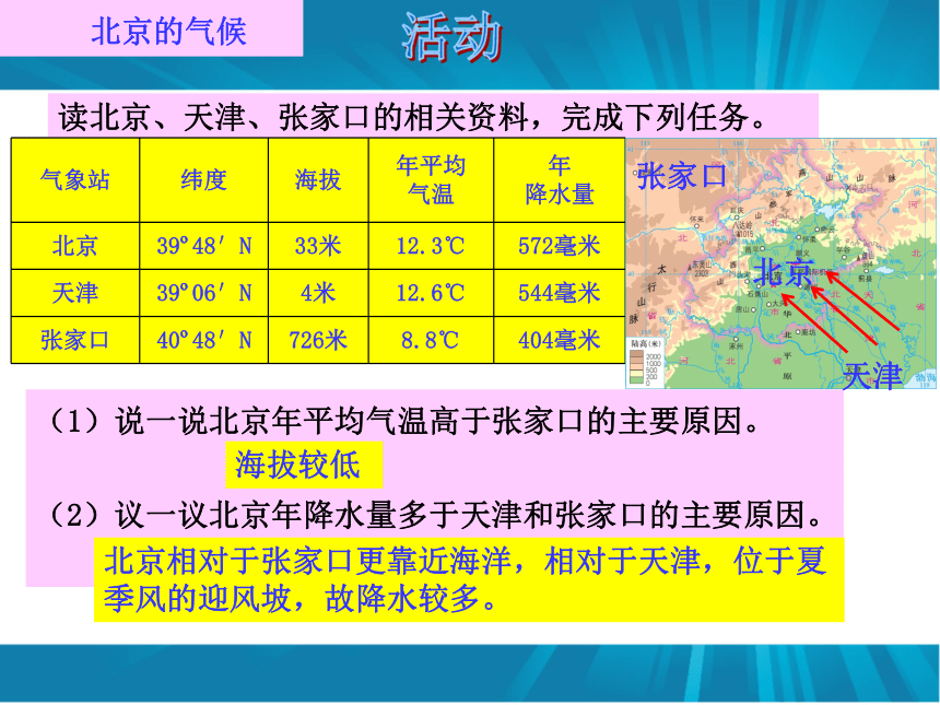 8.1北京市的城市特征与建设成就（共48张PPT）