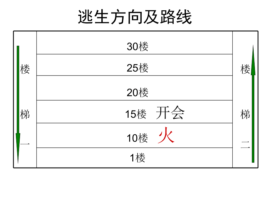 小学安全教育《让我们远离火灾》获奖课件（38张）