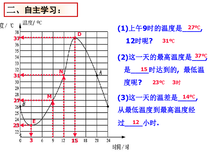 北师大版数学七年级下册3.3用图象表示的变量间关系课件（共21张ppt)